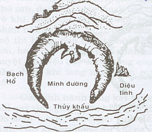Minh Đường trong phong thủy