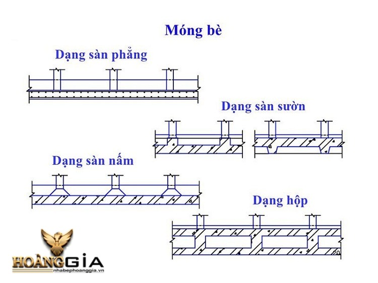 giằng móng