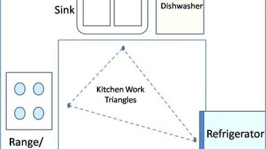 Bố trí tam giác bếp hoàn hảo trong thiết kế tủ bếp
